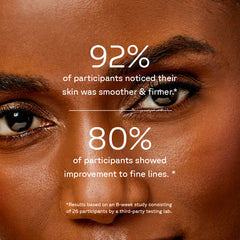 Results based on a 8-week study consisiting of 26 participants by a third-party testing lab: 92% of participants noticed their skin was smoother andfirmer, 80% of participants showed improvement to fine lines