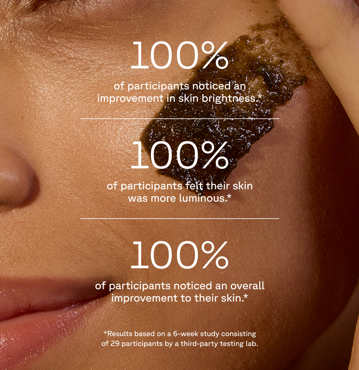Woman applying facial scrub on th background - text on top showing results of a 6-week study consisting of 29 participant by a third-party testing lab: 100% of participants noticed improvement in skin brightness, 100% of participants felt their skin was more luminous, 100% of participants noticed an overall improvement to their skin.