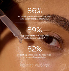 Eye close-up and a serum dropper with product test information text on top: Zombie Cell Clarifying Serum participants study results - 86% felt their skin was smoother/improved tetxure - 89%  felt their skin looked more radiant - 82% noticed a reduction in redness and sensitiity