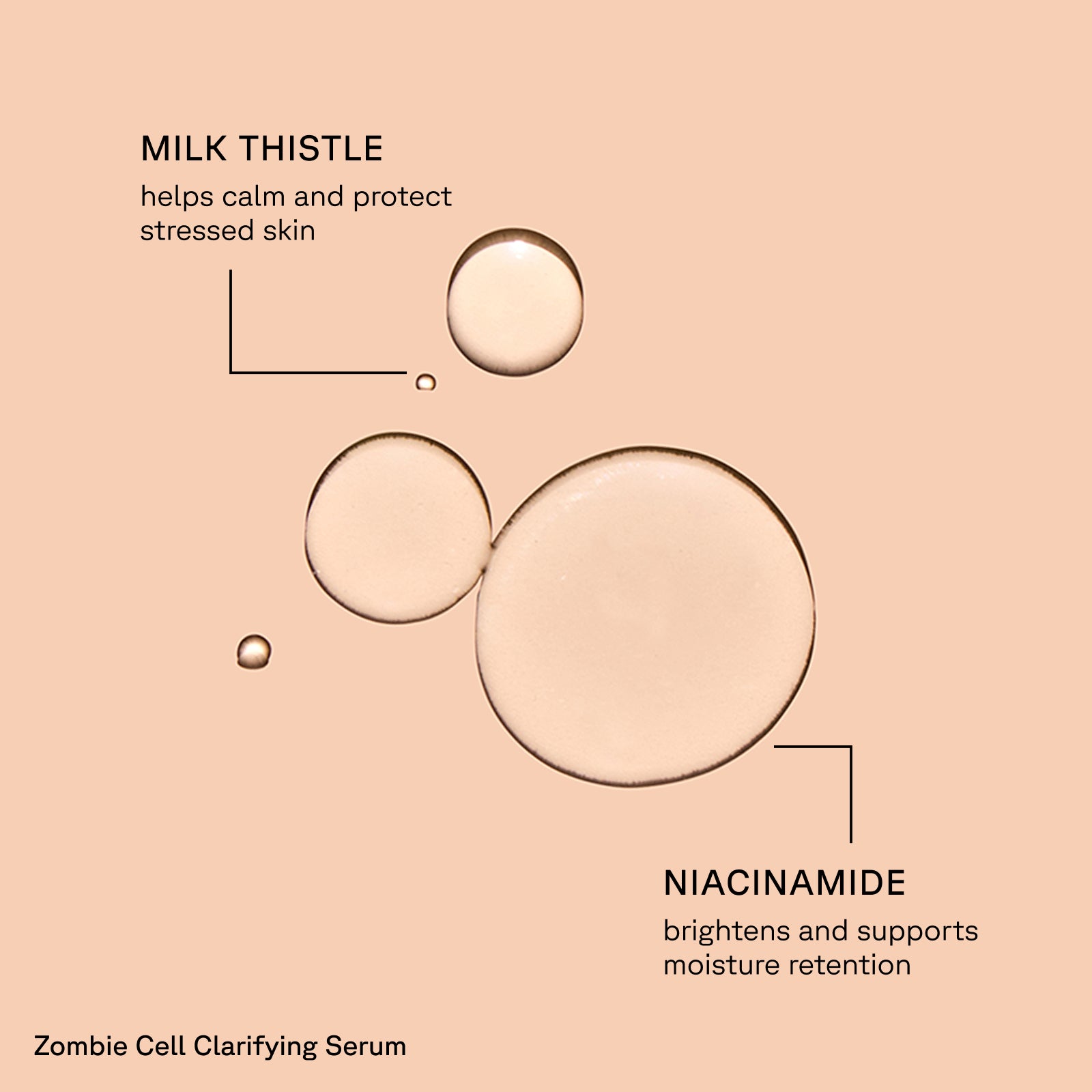 Diagram of skincare serum droplets with text on a pink background
