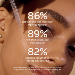 Close-up of a woman's face with a skincare dropper touching her cheek, overlaid with three white text results statements: 86% felt skin was smoother/improved texture, 89% felt skin looked more radiant, and 82% noticed a reduction in redness and sensitivity. Small brand text at the bottom reads Zombie Cell Clarifying Serum.
